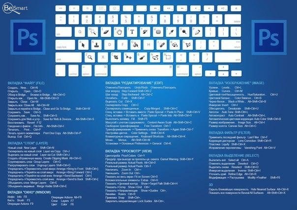 Инструкция По Фотошопу Cs6 На Русском Языке Инструкция По Фотошопу Cs6 На Русском Языке